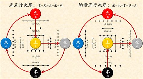 纳音五行用途